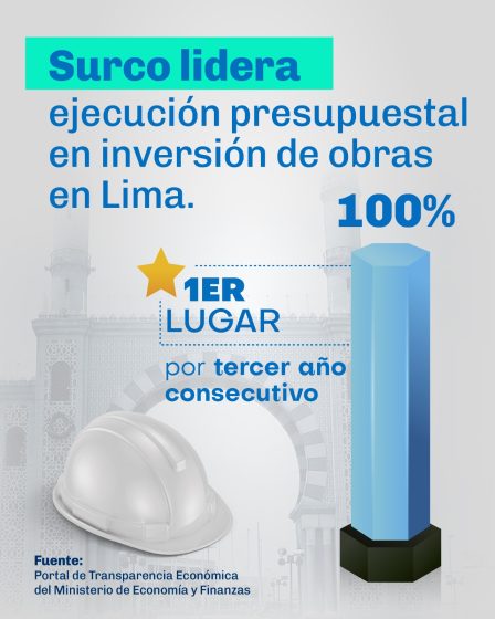 Surco hace historia. Por tercer año consecutivo logra ejecutar el 100 % de su presupuesto destinado a inversiones